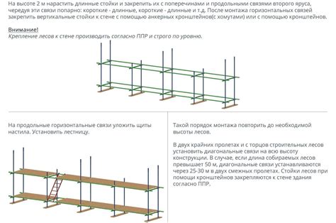 Правила монтажа