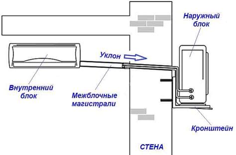 Правила монтажа и установки системы