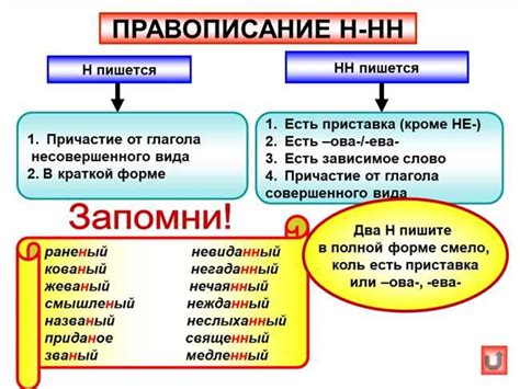 Правила написания слов с двумя или одной буквой "л"