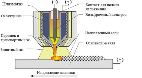 Правила наплавки оловом