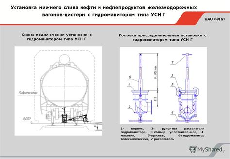 Правила обслуживания автоцистерны и арматуры