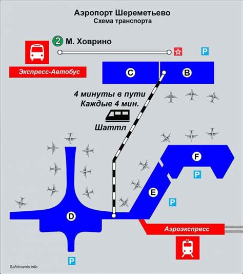 Правила общения с паспортным контролем аэропорта Шереметьево