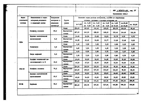 Правила определения количества стульчиков для арматуры