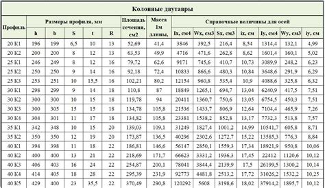 Правила определения сортамента