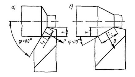 Правила определения угла затачивания резца