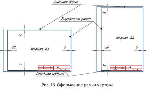 Правила оформления чертежа