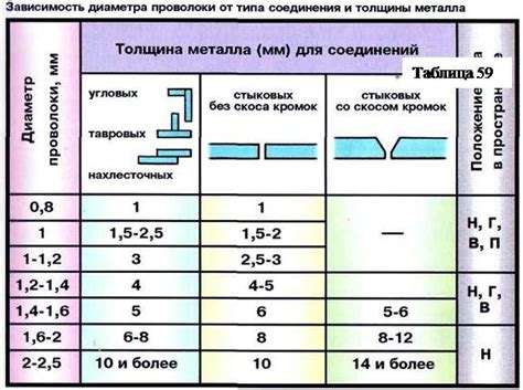 Правила подготовки поверхности для сварки арматуры