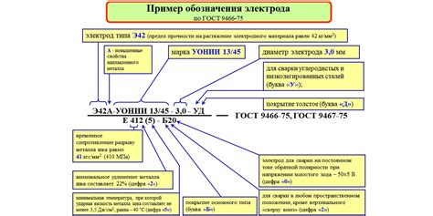 Правила применения электродов