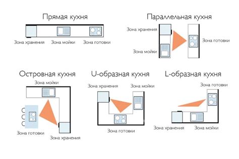 Правила расположения подставок