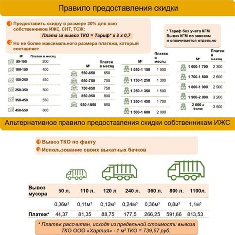 Правила расчета стоимости вывоза