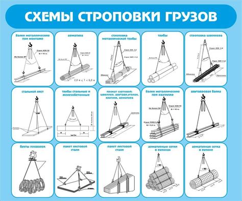 Правила складирования листового металла