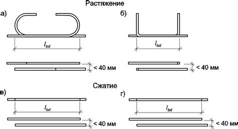 Правила соединения арматурных стержней