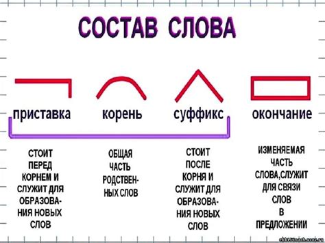 Правила создания суффикса