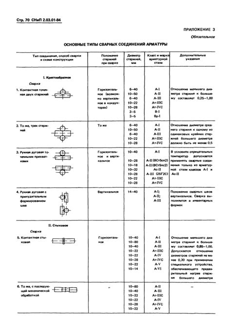 Правила считывания размеров арматуры по чертежам