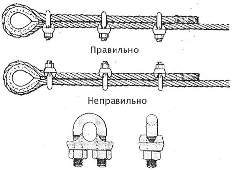 Правила установки и использования зажима