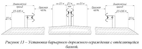 Правила установки ограждения мостового