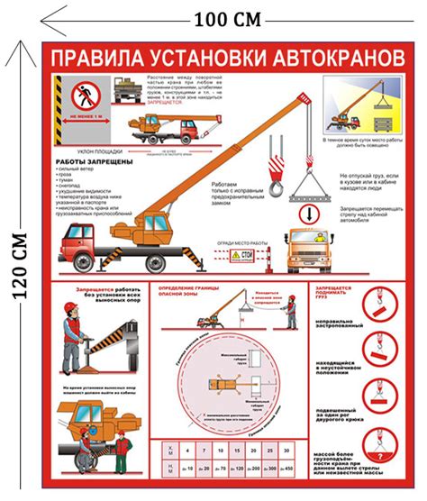 Правила установки стенда