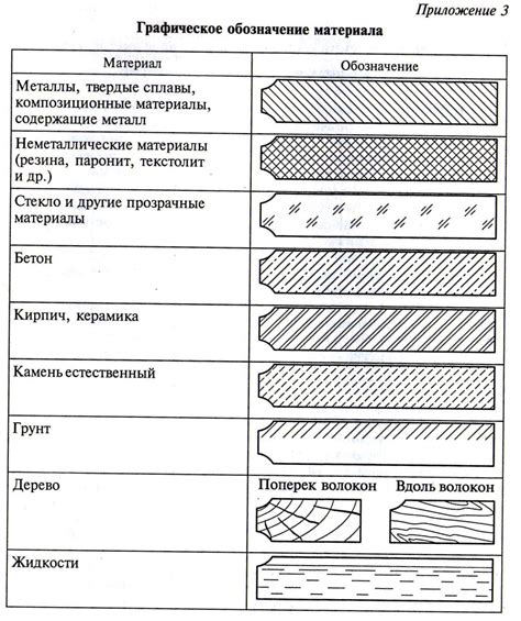 Правила штриховки металла: