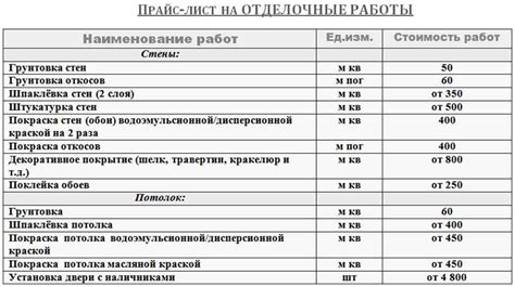 Правило 4: Подготовьте рабочую зону