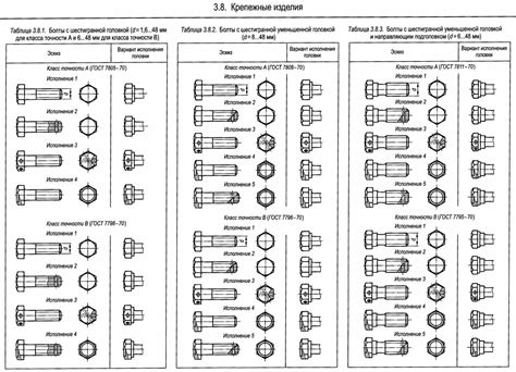 Правильная классификация и кодировка оцинкованных болтов