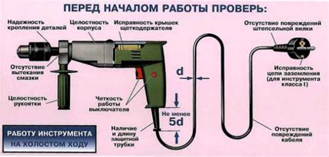 Правильная подготовка инструмента перед использованием