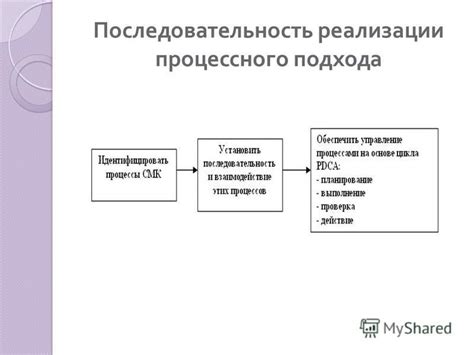 Правильная последовательность загибки