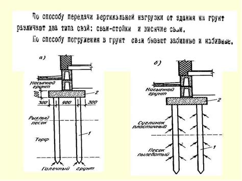 Правильная привязка арматуры к вертикальным стойкам