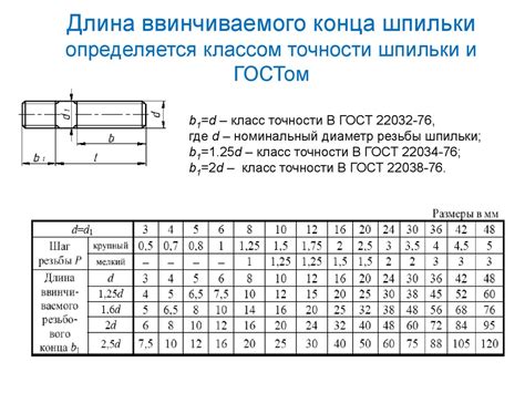 Правильная разборка резьбовых соединений