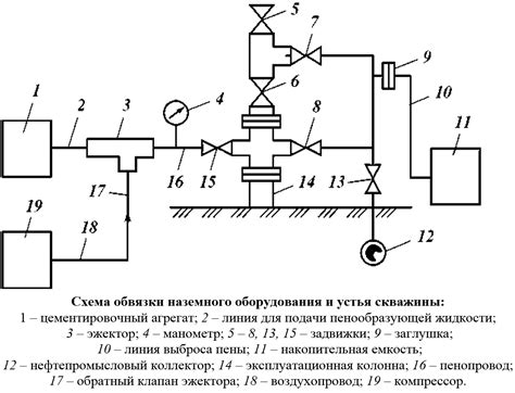 Правильная схема обвязки