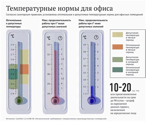 Правильная температура в помещении