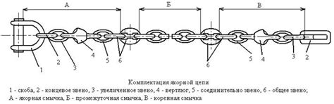 Правильная техника закрепления цепи на металле