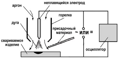 Правильная техника сварки с использованием инвертора