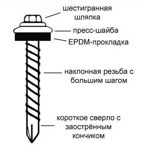 Правильная техника установки саморезов: