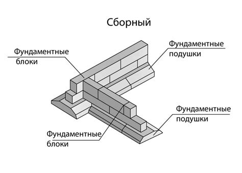 Правильная установка блоков для плавности дерева