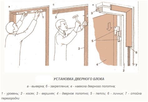 Правильная установка дверных блоков