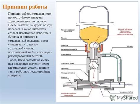 Правильная установка работы аппарата