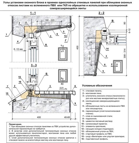 Правильная установка фер