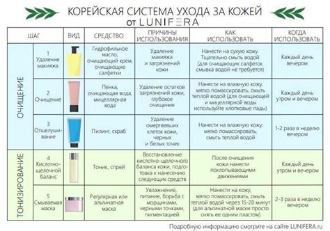 Правильное использование герметика титан для достижения максимального эффекта