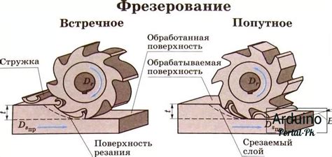 Правильное использование и обслуживание малодиаметральных фрез