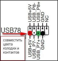 Правильное использование USB-кабеля