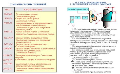 Правильное контролирование сварки