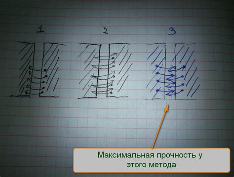 Правильное направление движения электрода