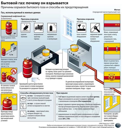 Правильное обращение с газовыми баллонами