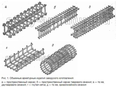 Правильное определение объемов арматурных изделий