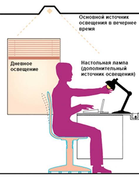 Правильное освещение места спавна