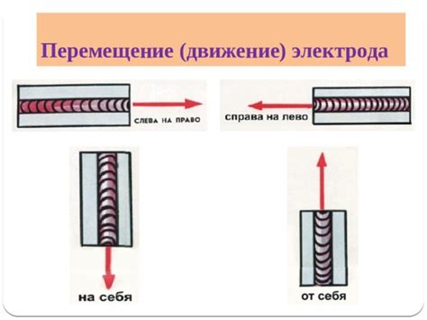 Правильное перемещение электрода