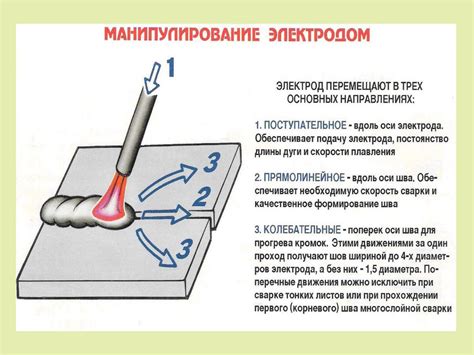 Правильное положение электрода