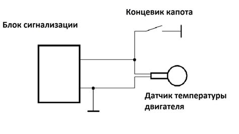 Правильное приклеивание датчика температуры к металлической поверхности