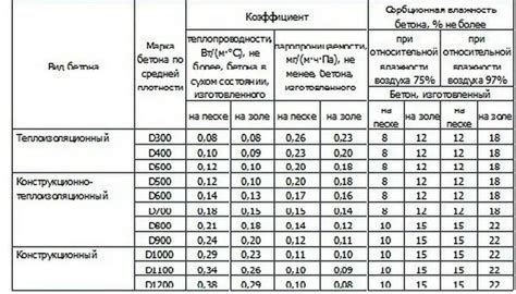 Правильное размещение блоков для оптимального урожая