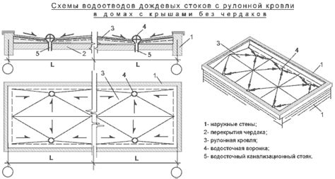 Правильное размещение воронок: